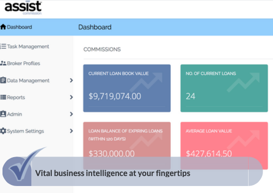 screenshot of ASSIST Commission